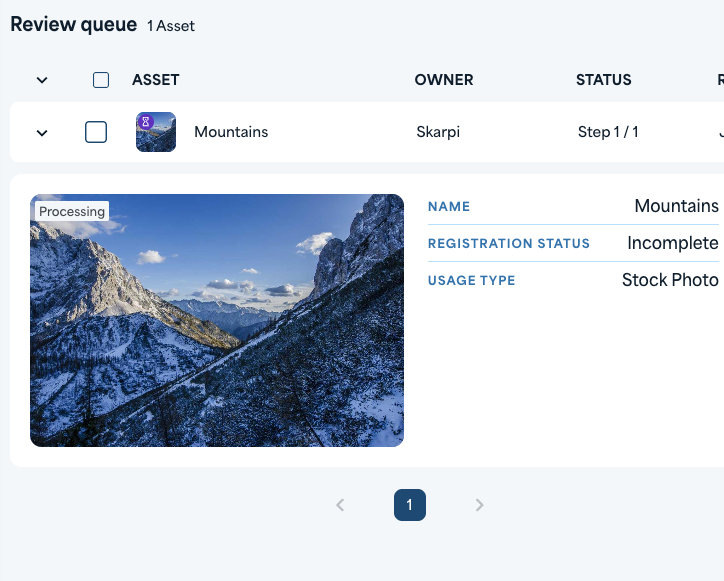 Data Dwell Asset Lifecycle states